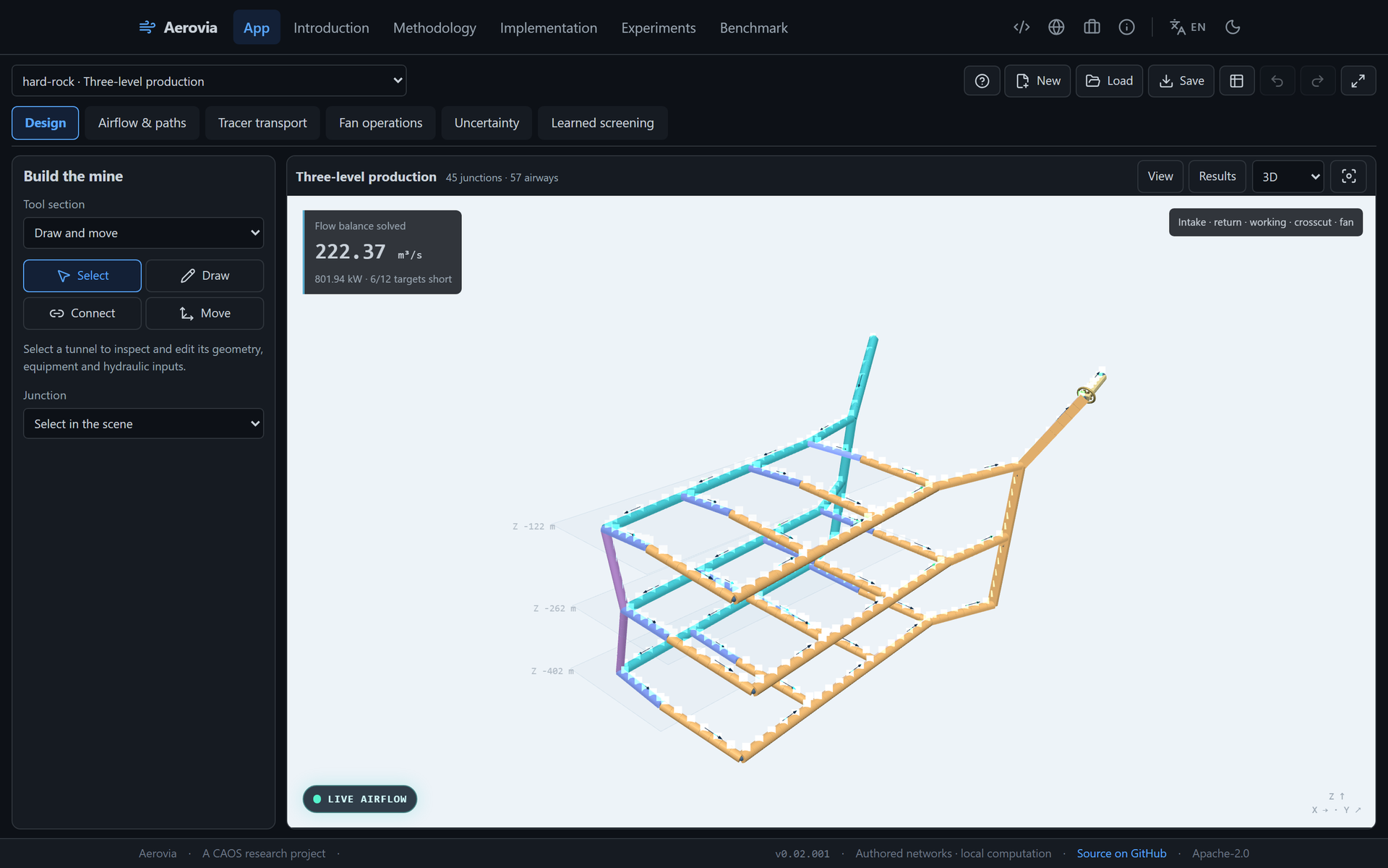 Aerovia, the three-level production network with the flow balance solved