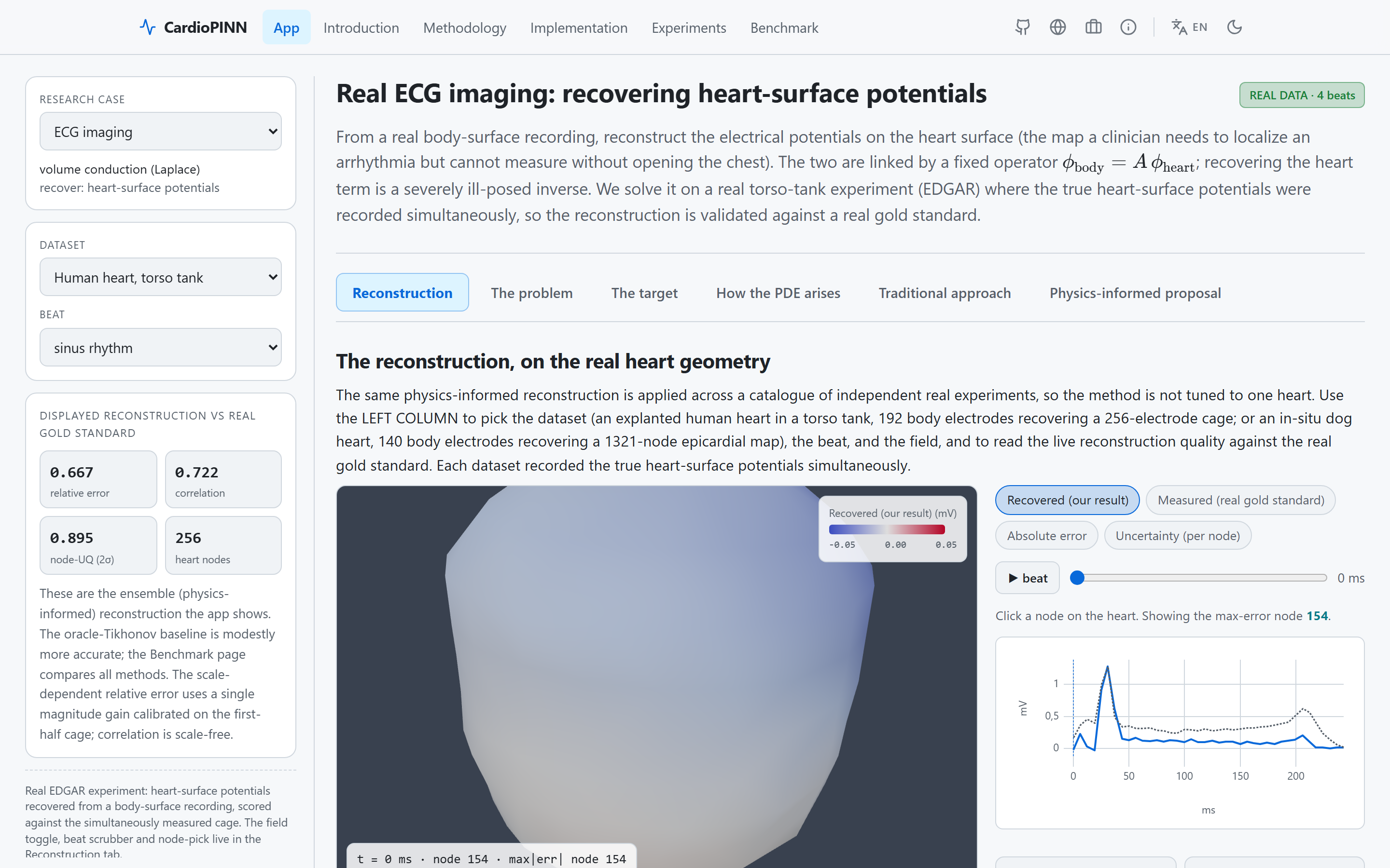 CardioPINN — two offline lanes, Tikhonov+ensemble ECGi and a divergence-free PINN for 4D-flow, baked to JSON and replayed