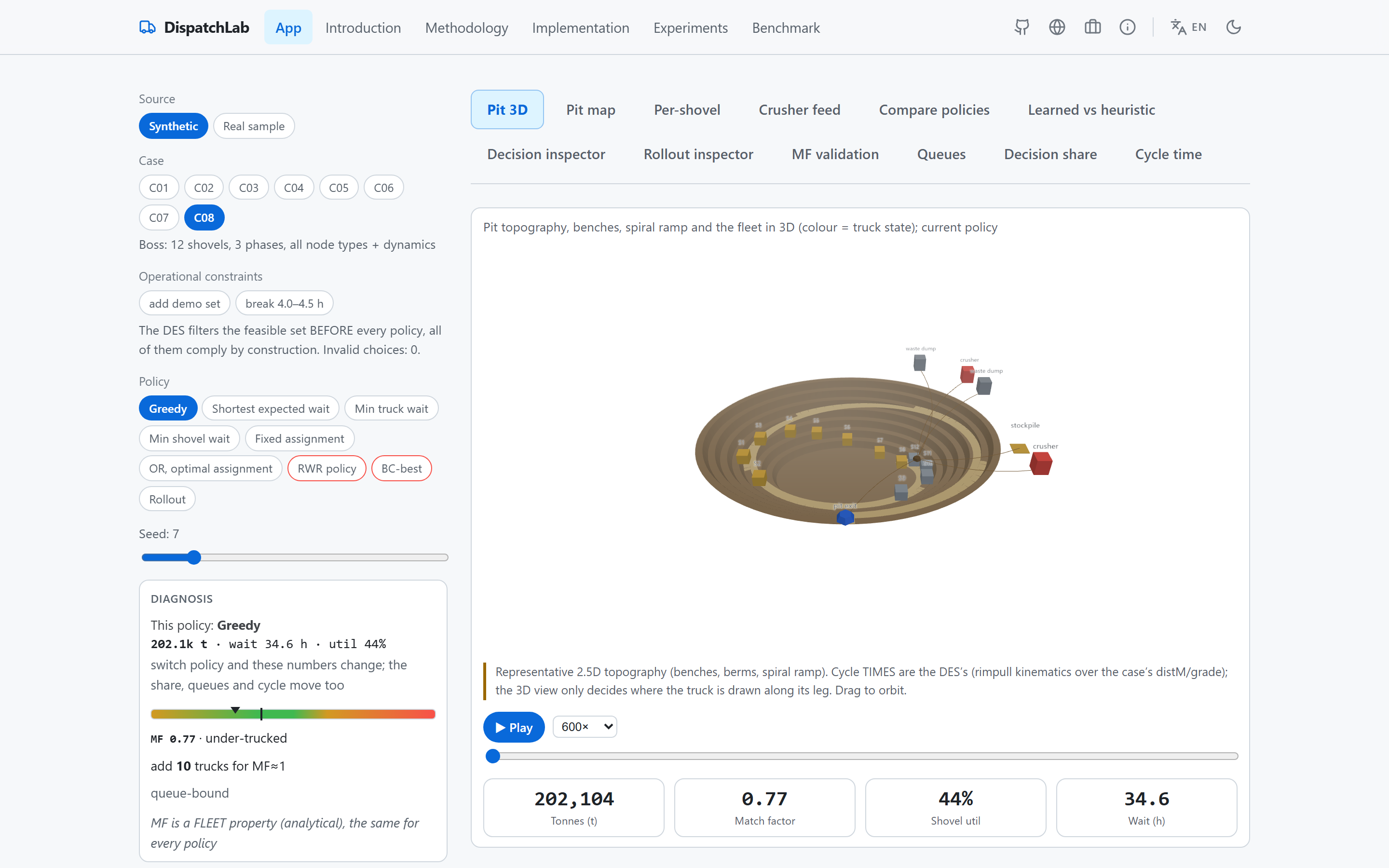 DispatchLab — nine dispatch policies on one deterministic pit simulation, scored against a capacity oracle