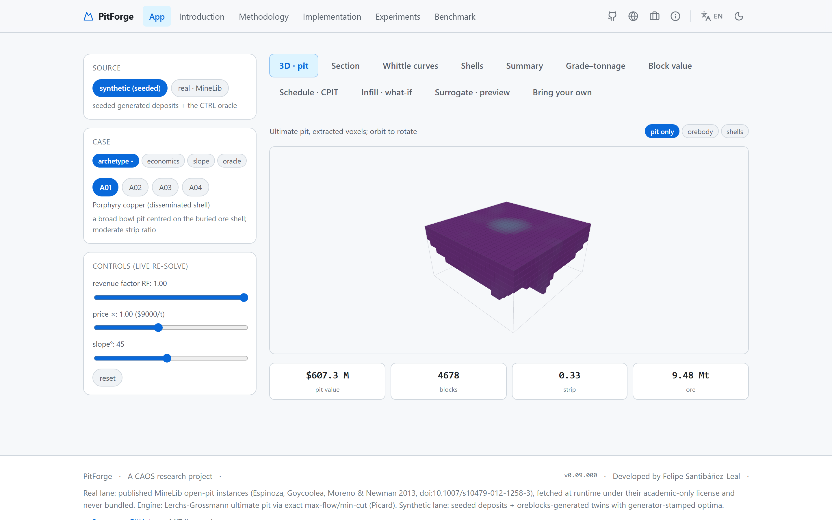 PitForge — an exact ultimate pit via Dinic min-cut, with nested Whittle shells, in the browser