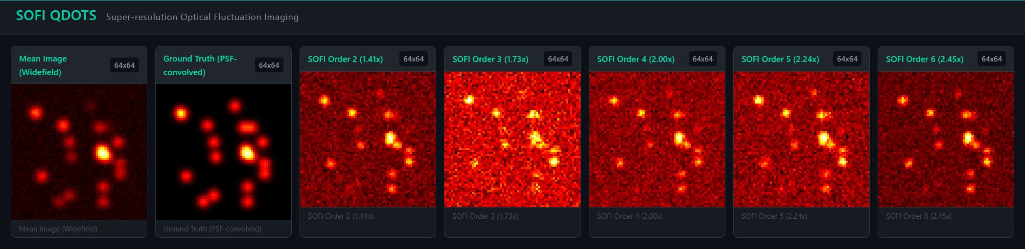 SOFI — Cumulant output visualization